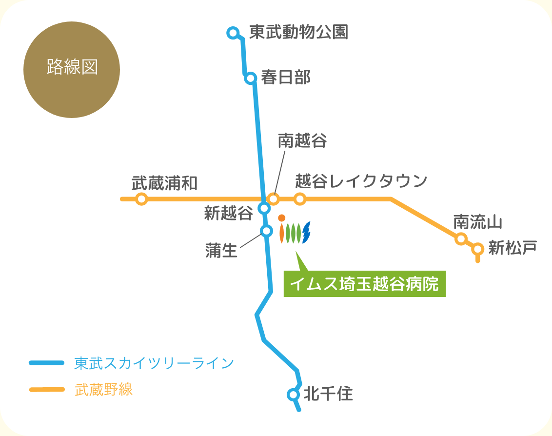 東武スカイツリーラインとJR武蔵野線から当院までの路線図